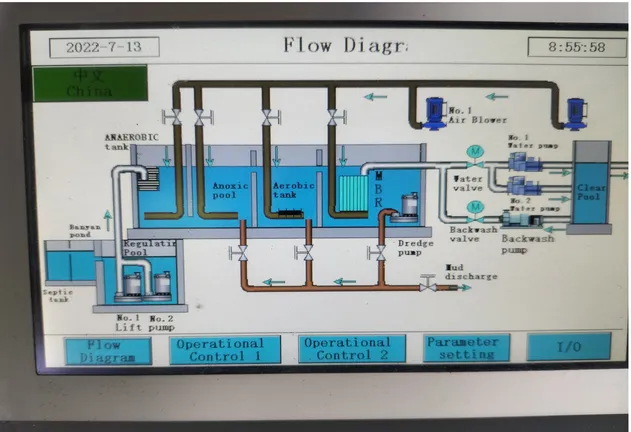 Professional-Container-Sewage-Treatment-System-Manufacturer-for-Overseas-Buyers (9).webp