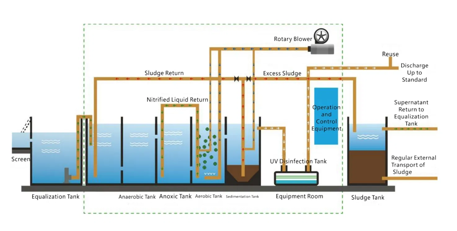 Professional-Container-Sewage-Treatment-System-Manufacturer-for-Overseas-Buyers (11).webp