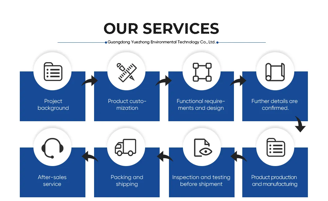 Professional-Container-Sewage-Treatment-System-Manufacturer-for-Overseas-Buyers (16).webp